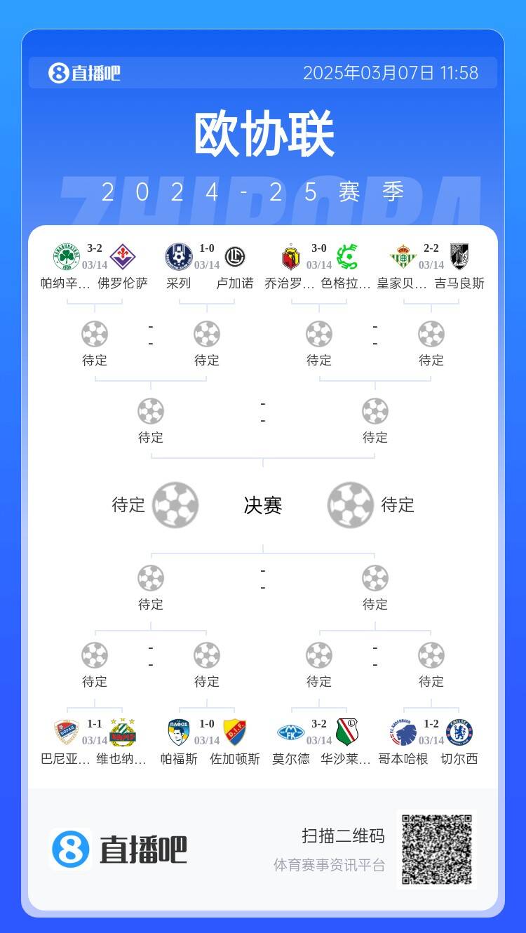  歐協(xié)都拿捏不了？五大聯(lián)賽3隊(duì)打歐協(xié)僅切爾西勝，還有2隊(duì)早已出局