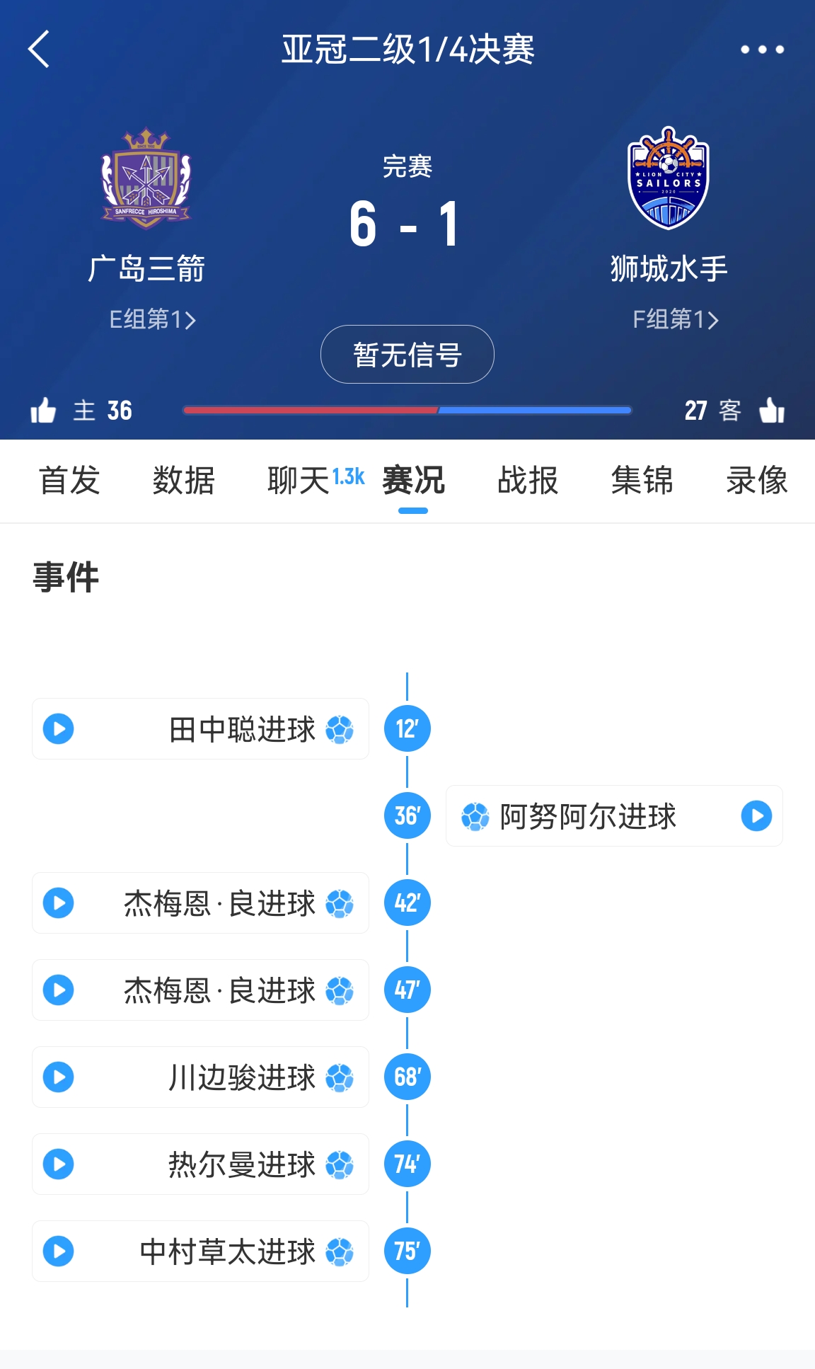 6-1變0-3?廣島三箭被判0-3負(fù)僅為首回合比分，次回合仍可逆轉(zhuǎn)?