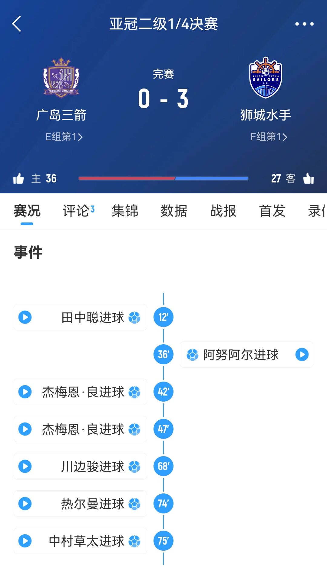  從6-1到被淘汰！廣島三箭社長公開致歉：正確認(rèn)經(jīng)過，將進(jìn)行處分