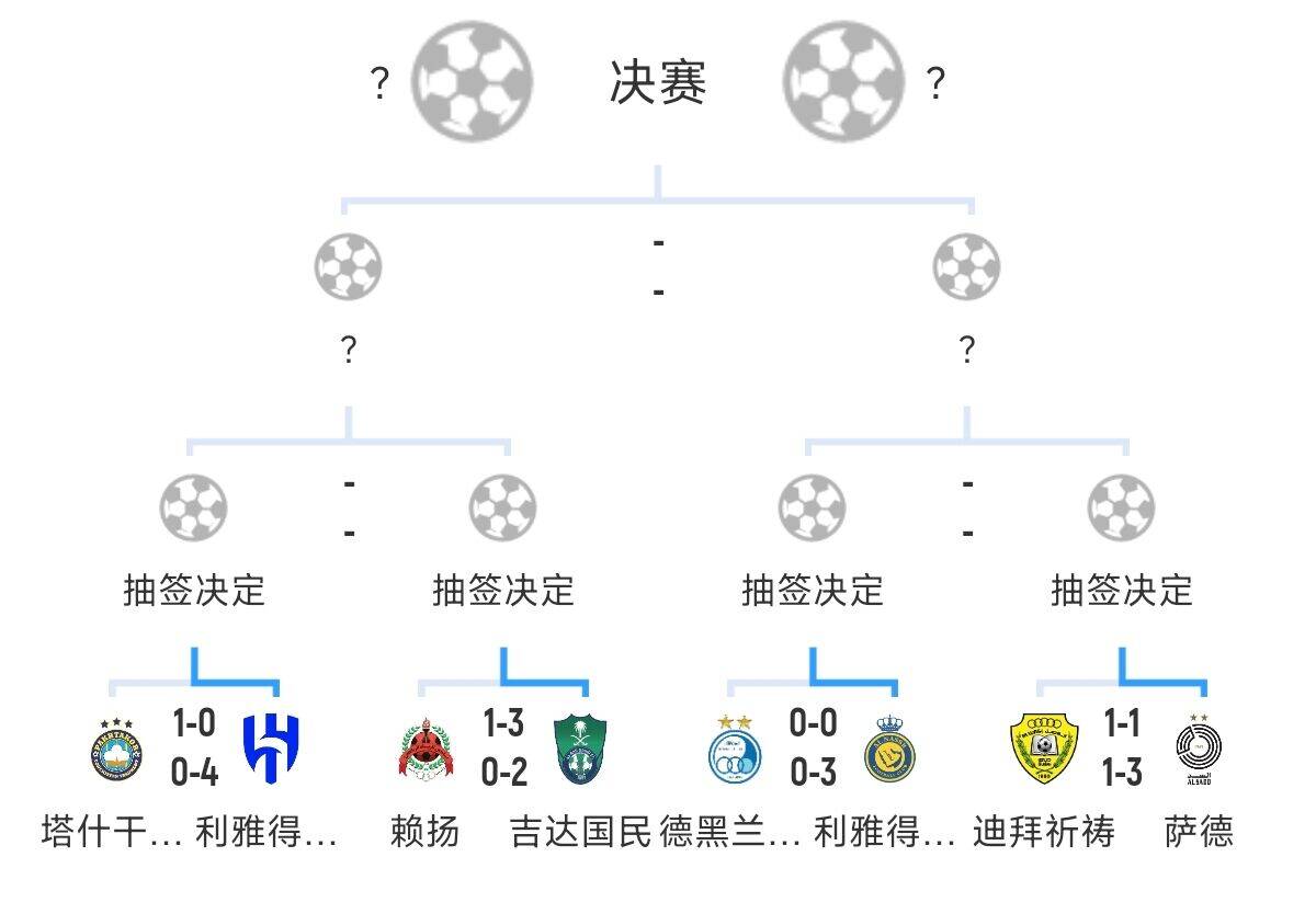  全員惡人！新月+勝利+國民打亞冠全部輕松晉級，西亞4強沙特占3席