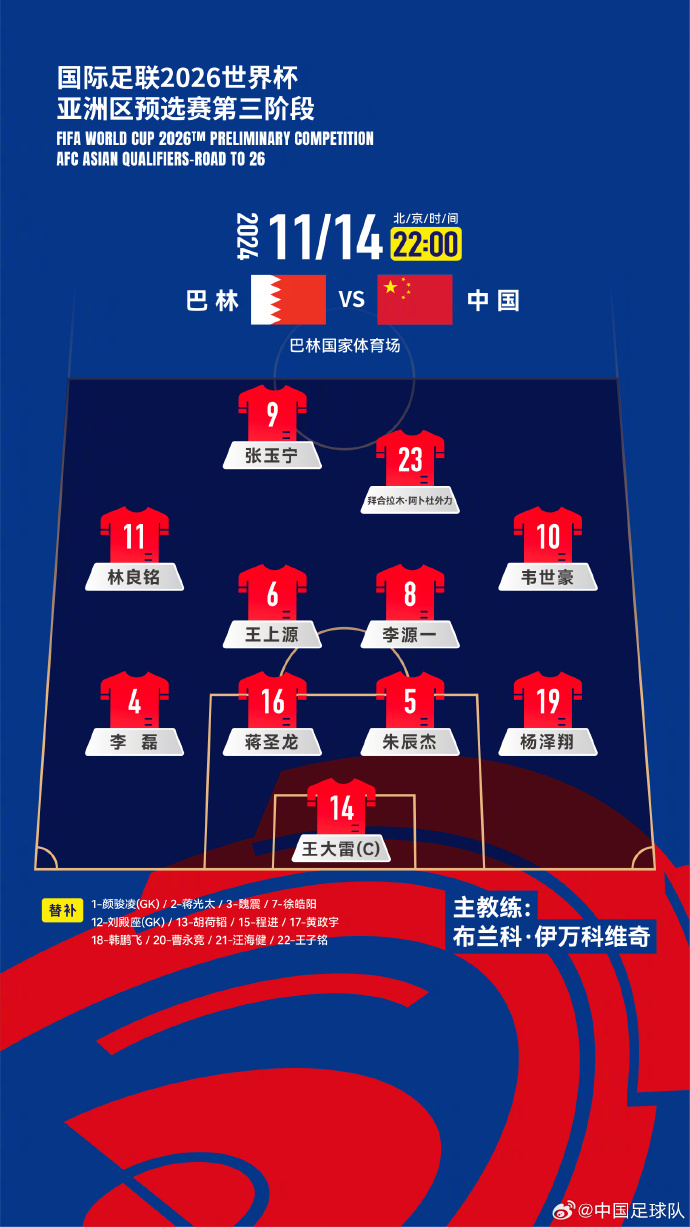  國(guó)足27人名單出爐！442菱形中場(chǎng)首發(fā)怎么排？塞鳥(niǎo)先發(fā)10號(hào)前腰？