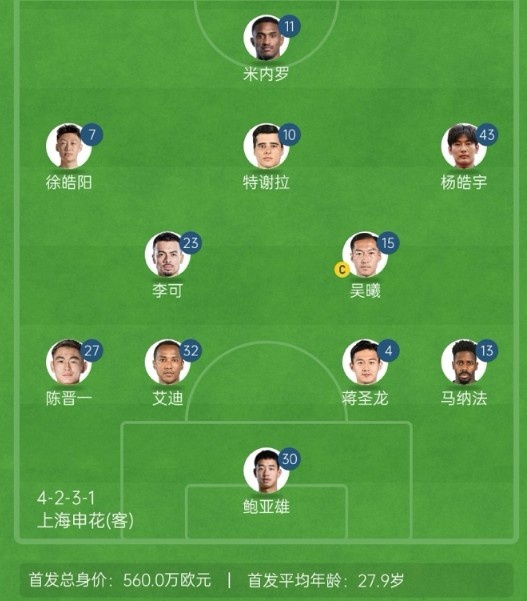  記者談申花亞冠1/8決賽次回合首發(fā)：仍是4321，米內(nèi)羅單箭頭突前