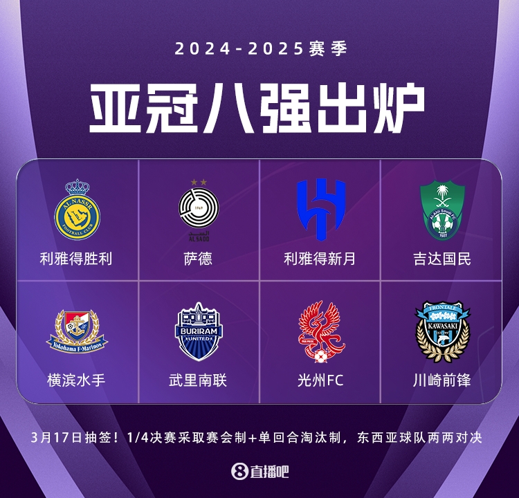  亞冠精英聯(lián)賽3月17日抽簽，4場(chǎng)八強(qiáng)戰(zhàn)均為東亞隊(duì)vs西亞隊(duì)