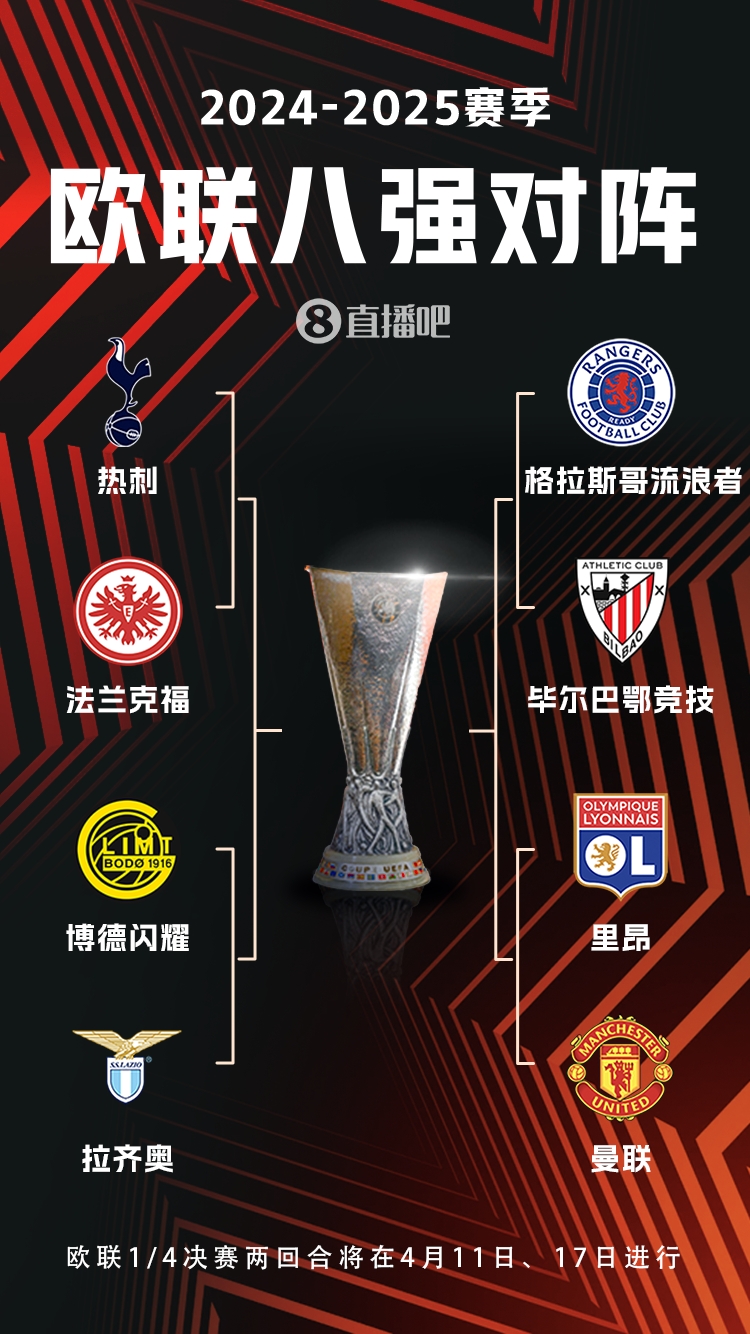  ??歐聯(lián)8強(qiáng)對(duì)陣：曼聯(lián)vs里昂，流浪者vs畢巴，熱刺vs法鷹