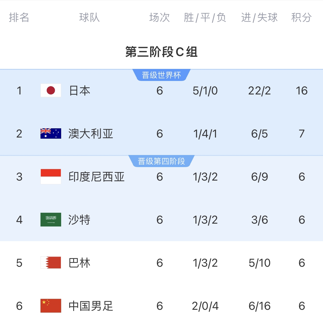  利好！塞鳥具備出場資格，你認(rèn)為國足3月兩場世預(yù)賽能搶下幾分？