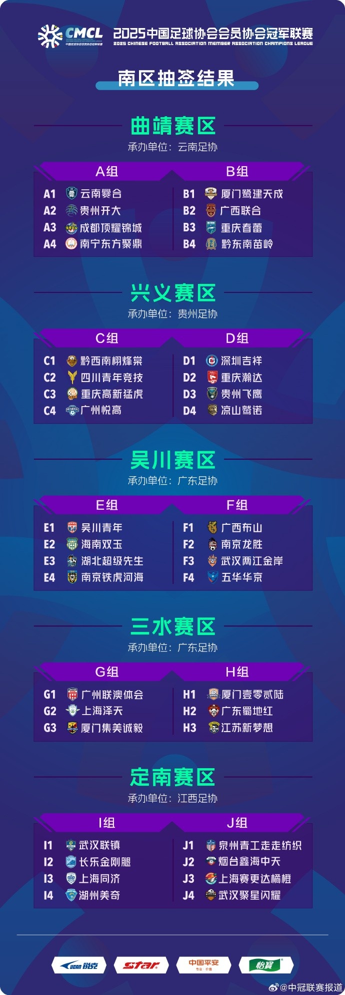  中冠聯(lián)賽南區(qū)分組：38隊分10組，廈門鷺建天成、黔東南苗嶺同組