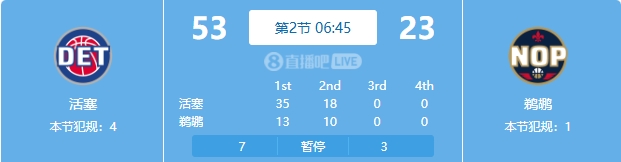  慘案預(yù)訂？活塞勢(shì)如破竹一節(jié)半領(lǐng)先30分 多次打停鵜鶘