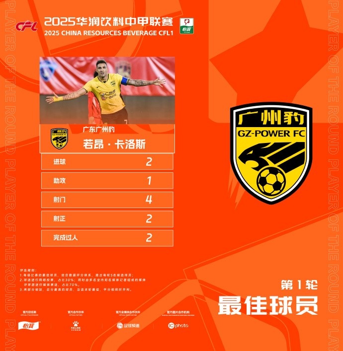  貢獻(xiàn)2球1助，廣州豹隊(duì)長若昂-卡洛斯當(dāng)選中甲首輪最佳球員