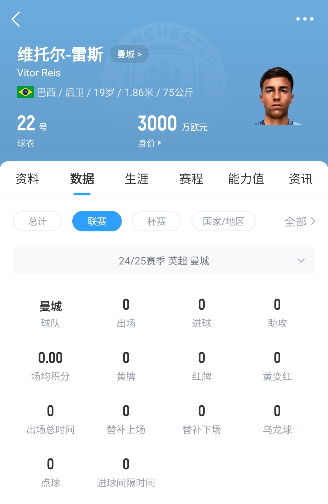  平臺很重要！19歲雷斯仍未英超首秀，身價已暴漲1600萬至3000萬歐