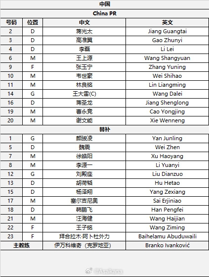  國足首發(fā)較上場變動：更改4人，蔣光太、李磊先發(fā)