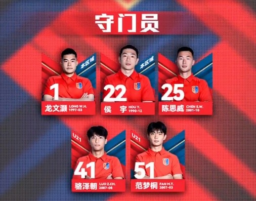  漏網(wǎng)之魚？網(wǎng)傳判決書內(nèi)被提名，侯宇今年仍在廣州蒲公英球員名單