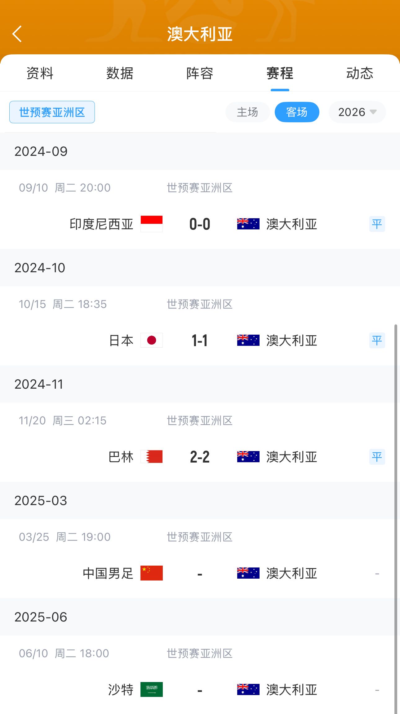  今晚國(guó)足有機(jī)會(huì)？澳大利亞18強(qiáng)賽客場(chǎng)三連平未嘗勝績(jī) 平印尼&巴林