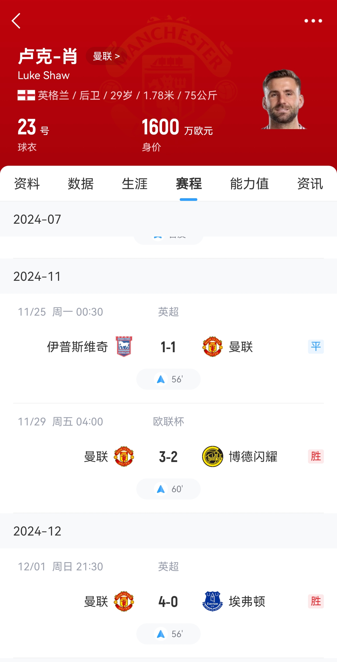  好消息！盧克肖開始恢復訓練&很快重返訓練場 賽季共出場3次