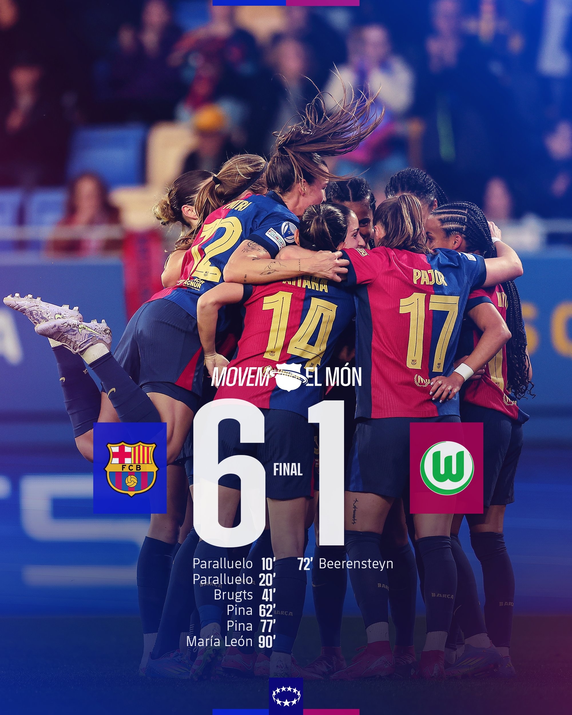  太殘暴啦！巴薩女足6-1、總比分10-2狼堡女足，晉級女足歐冠4強
