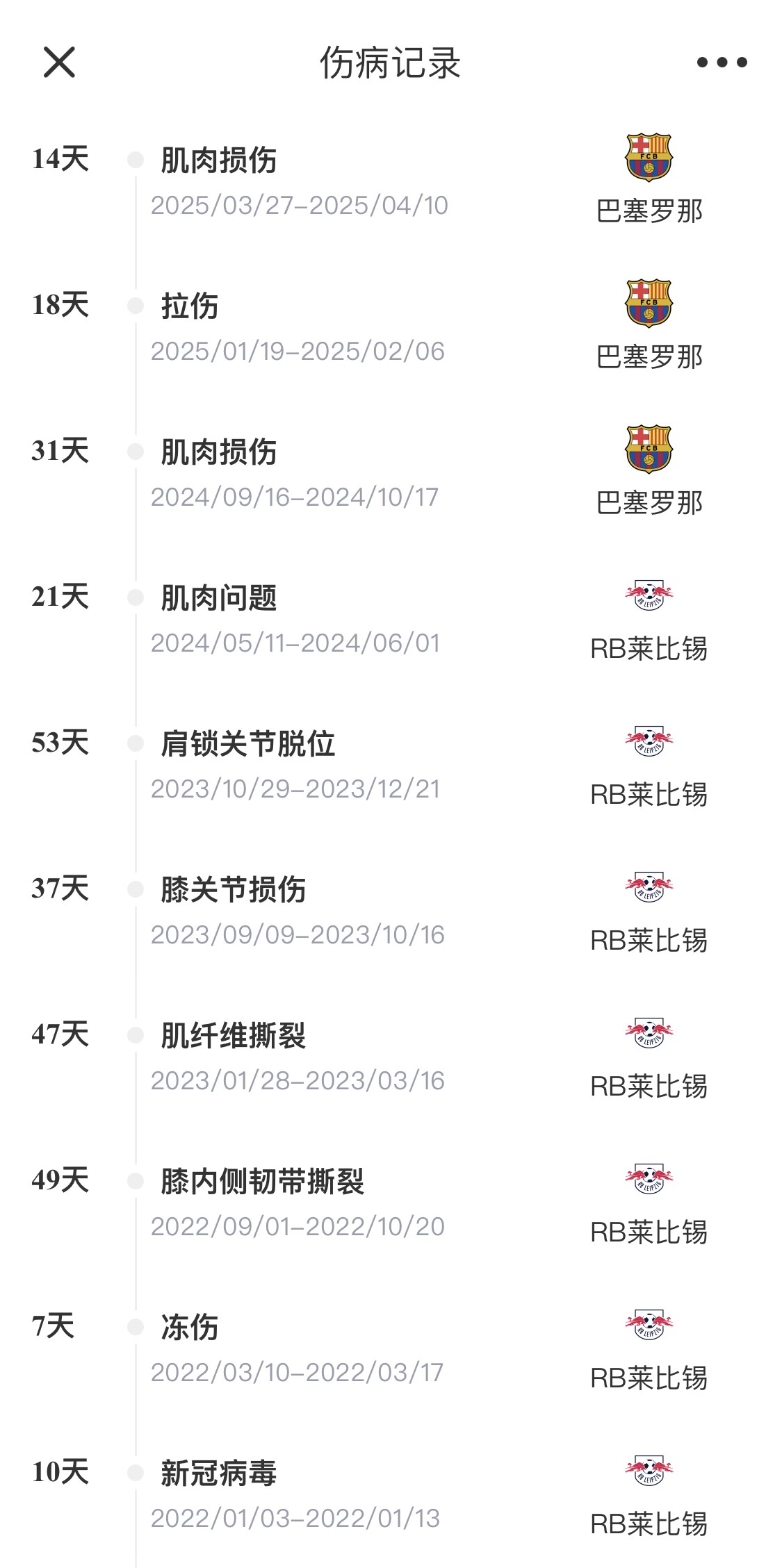  脆脆鯊！奧爾莫或遭內(nèi)收肌損傷，本賽季已傷3次休66天缺席10場(chǎng)