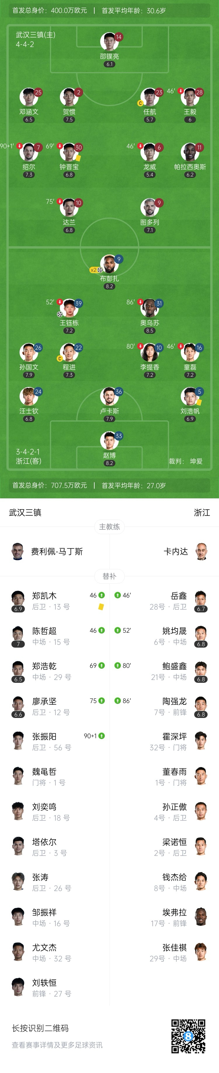  三鎮(zhèn)vs浙江首發(fā)：4外援PK3外援！王鈺棟、汪士欽先發(fā)，鄧涵文出戰(zhàn)