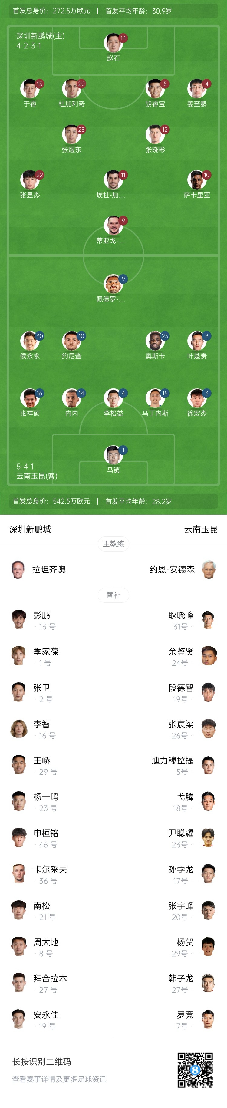  新鵬城vs玉昆首發(fā)：4外援PK5外援！奧斯卡外援身份賽季首秀