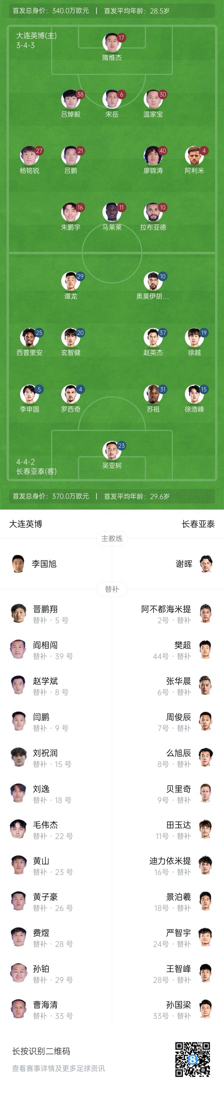  英博vs亞泰首發(fā)：17歲楊銘銳、19歲朱鵬宇先發(fā)，19歲玄智健出戰(zhàn)