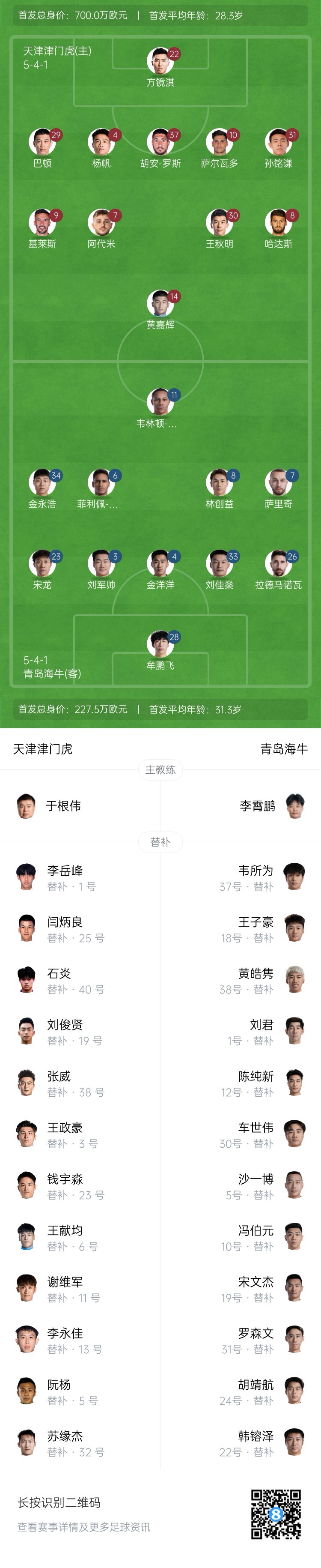  津門虎vs海牛首發(fā)：五外援PK四外援，巴頓、林創(chuàng)益出戰(zhàn)