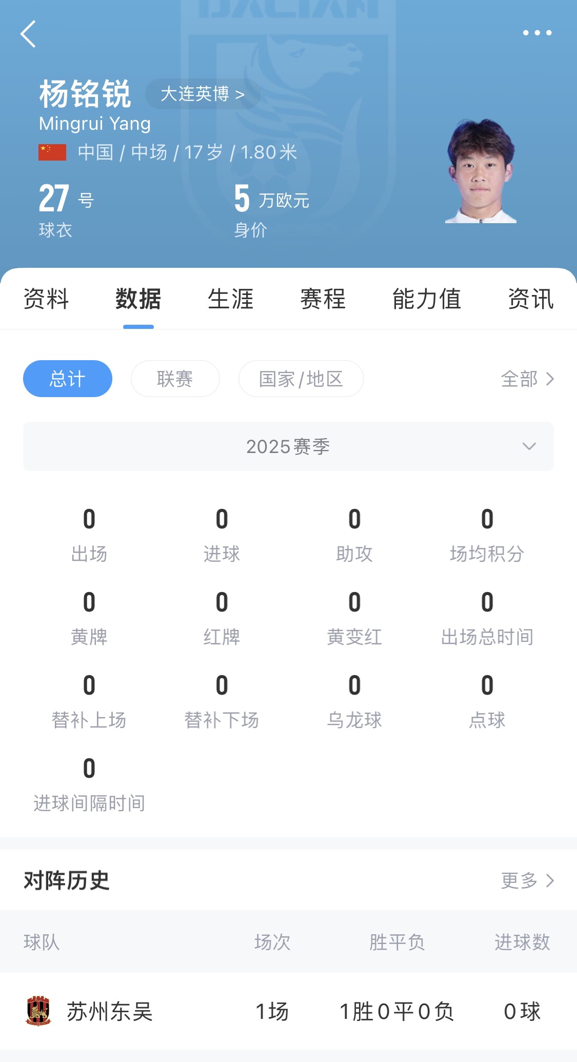  后生可畏！17歲小將楊銘銳迎中超首秀，首發(fā)出戰(zhàn)長春亞泰