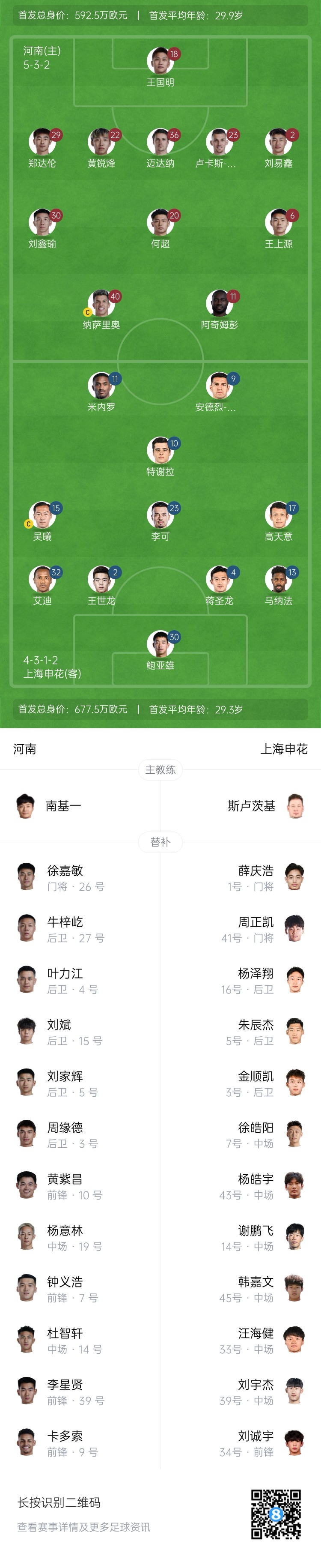  河南vs申花首發(fā)：阿奇姆彭、王上源先發(fā)，蔣圣龍、高天意出戰(zhàn)