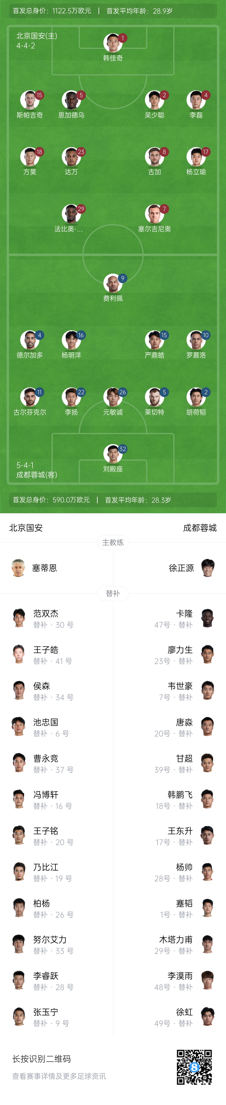  國(guó)安vs蓉城首發(fā)：塞爾吉尼奧首秀！德爾加多先發(fā)，韋世豪替補(bǔ)