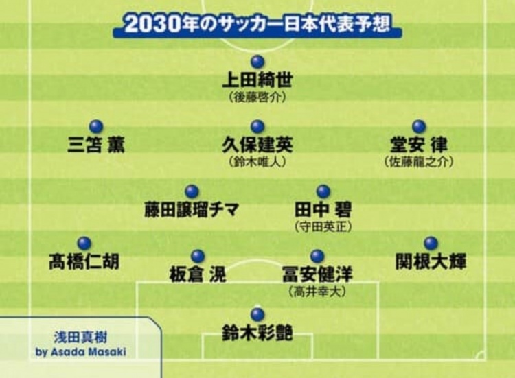  日媒預(yù)測(cè)2030日本隊(duì)首發(fā)：3套陣容中久保建英、鈴木彩艷等均在列