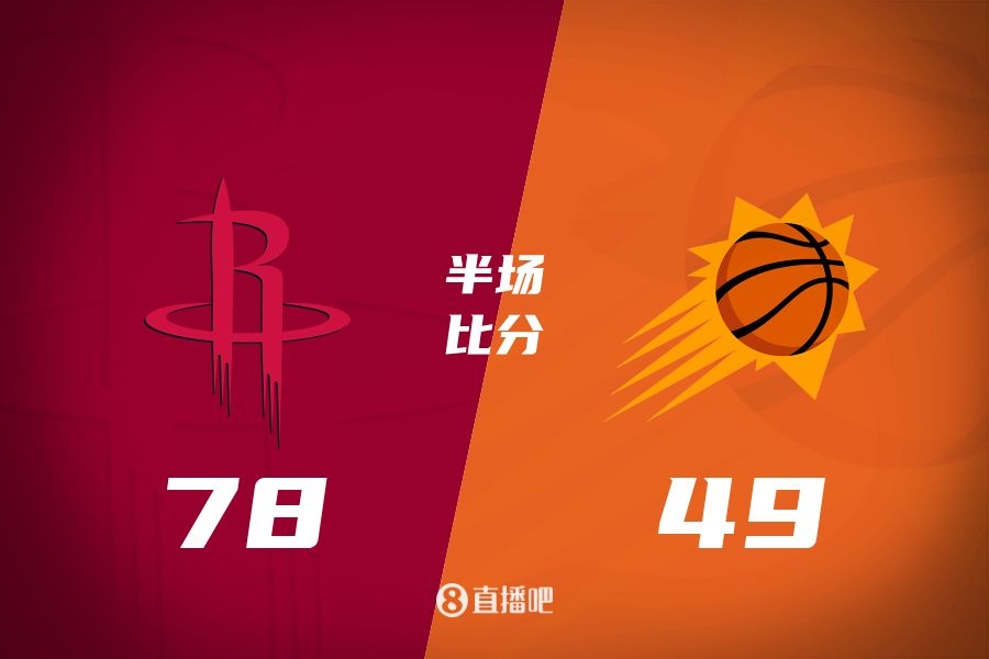  火箭半場領(lǐng)先太陽29分！杰倫-格林16分 阿門12分5前板 布克11中9