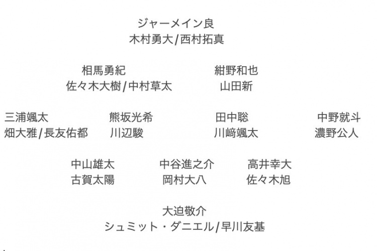  記者預(yù)測(cè)日本隊(duì)東亞杯名單：全員J聯(lián)賽，長(zhǎng)友佑都、高井幸大領(lǐng)銜