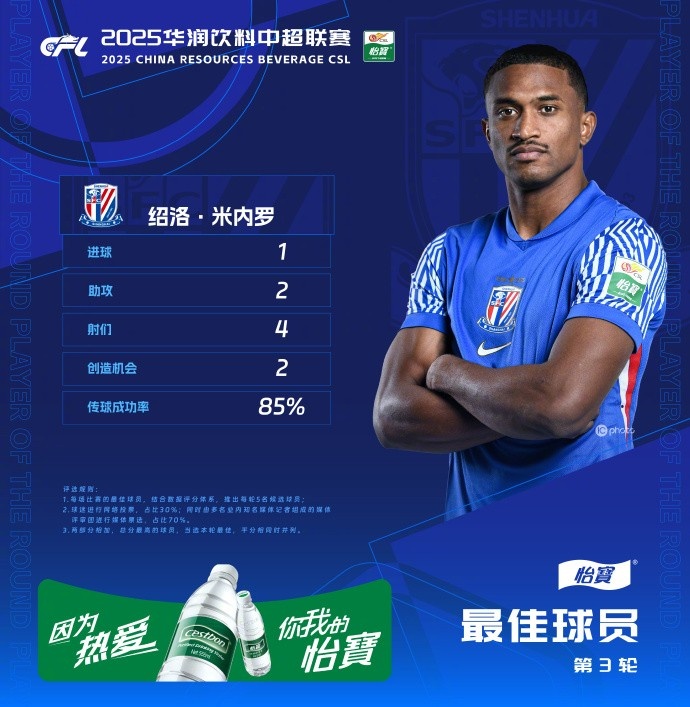  1射2傳助申花3-1逆轉(zhuǎn)河南，米內(nèi)羅當選中超第三輪最佳球員